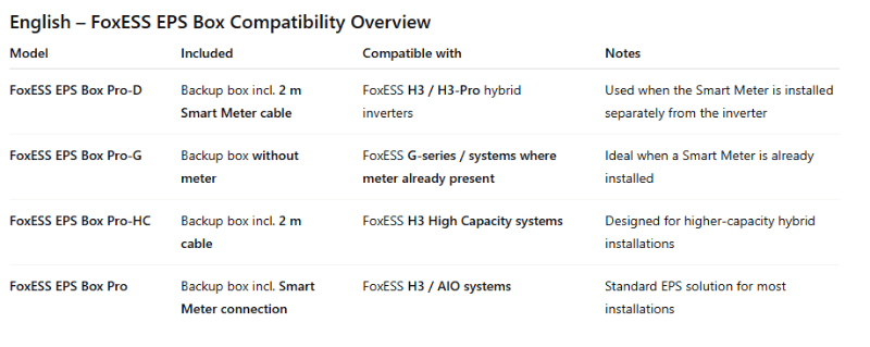 FoxESS EPS Box Pro-HC